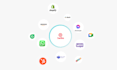 develop the twilio SMS, call in any language, studio flow