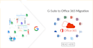 be your office, excel, word and outlook add ins developer