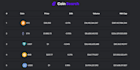 create a full stack web app using python and django