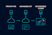 program esp32, arduino, and iot sensors with cloud integration