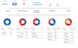 create smartsheet dashboards to help visualize your data