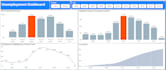 create a professional excel dashboard