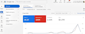setup, manage and optimize your google ads campaign, adwords, ppc campaign
