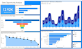 be your power bi data expert for interactive dashboard