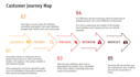 prepare a business plan