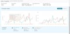 do amazon fba wholesale and online arbitrage for USA and UK germany