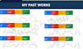 do in depth analysis and audit for your google ads account