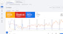 do google ads consulting, SEM consulting, audit, training