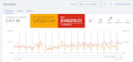 do google ads consulting, SEM consulting, audit, training