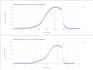do geospatial analysis using gee