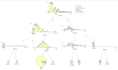 data modeling, data analysis, data visualization, machine learning, nlp projects