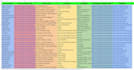 do fast excel data entry, copy paste, virtual assistant, and lead generation