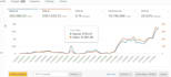 create and optimize your amazon PPC campaigns