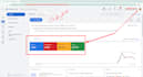 rank your youtube video on top using powerful SEO and promotion