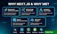 create custom next js website using react js as next js developer
