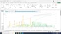create excel spreadsheets, formulas, assignments, charts, dashboards