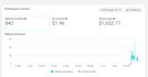 successfully manage your facebook ads campaign
