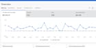 manage walmart dropshipping store