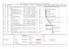 do wbs, gantt chart and resource scheduling of projects