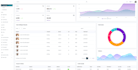 create a customized cloud software