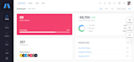 create a login, register, reset, and admin panel in laravel