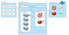help you about docker, dockerfile, image, container and docker compose