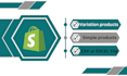 upload import or add product listing for ecommerce and shopify store