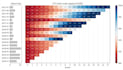 do cohort or churn analysis