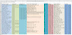 do b2b lead generation, data scraping and data mining