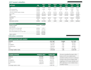 build an investor ready financial model for your business