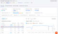 run semrush reports for 5 sites in 12hrs