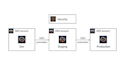 setup and manage AWS infrastructure, as your devops engineer