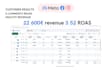 setup, manage and scale your meta ads, instagram ads, to get more sales