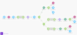 automate your data and tasks with n8n and make