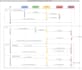do software engineering documentations, srs and uml diagrams