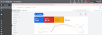 setup google ads adwords ppc campaign