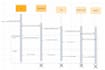 do uml, erd, class, system sequence, sequence, and use case diagrams