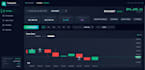 create a fully automated trading bot with real time signals