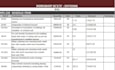 material calculation, estimation and bbs plus data entry