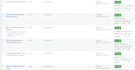 add blog posts to your wordpress websites with complete customization