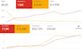 create dutch google ads, also english ads