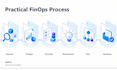 audit and optimize your azure cloud costs using finops
