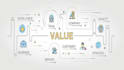 develop custom web apps and softwares