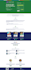 do frontend fusion, blending HTML, CSS, javascript, and bootstrap
