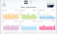 make KPI dynamic interactive excel dashboards
