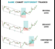 design crypto forex charts, infographic and education post