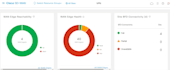 teach you cisco sdwan sandbox lab setup