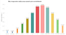 download, analyze, and visualize any netcdf data