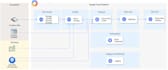 be your gcp etl pipeline guy