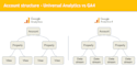 provide you 4 hours training on google analytics 4